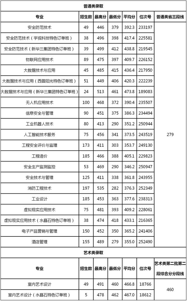 浙江職高分?jǐn)?shù)線多少2020的簡單介紹