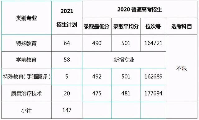 浙江職高分?jǐn)?shù)線多少2020的簡單介紹