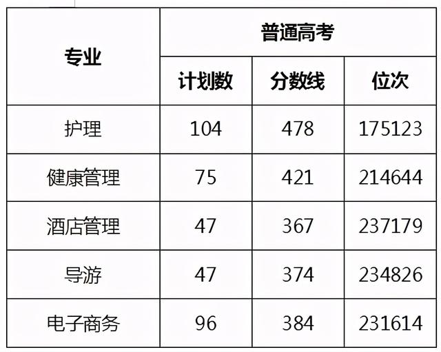 浙江職高分?jǐn)?shù)線多少2020的簡單介紹