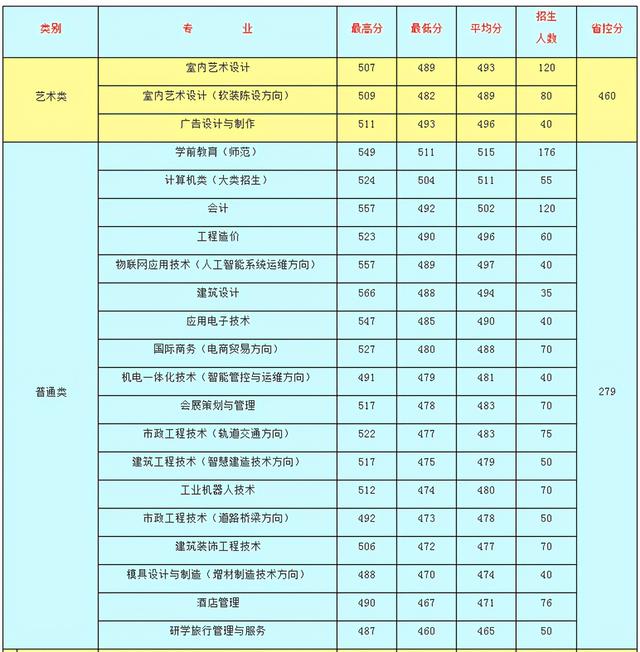 浙江職高分?jǐn)?shù)線多少2020的簡單介紹