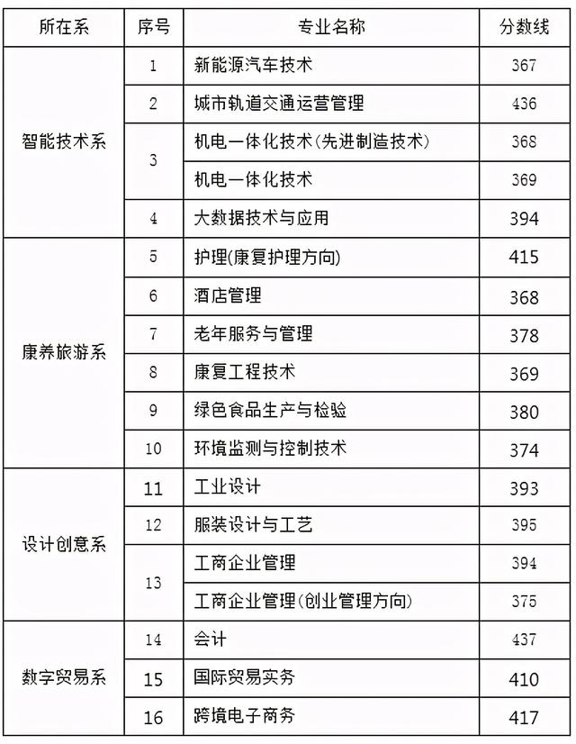 浙江職高分?jǐn)?shù)線多少2020的簡單介紹