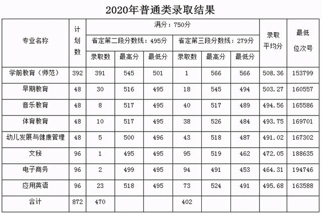 浙江職高分?jǐn)?shù)線多少2020的簡單介紹