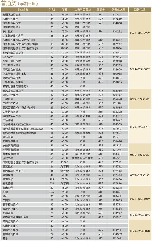 浙江職高分?jǐn)?shù)線多少2020的簡單介紹