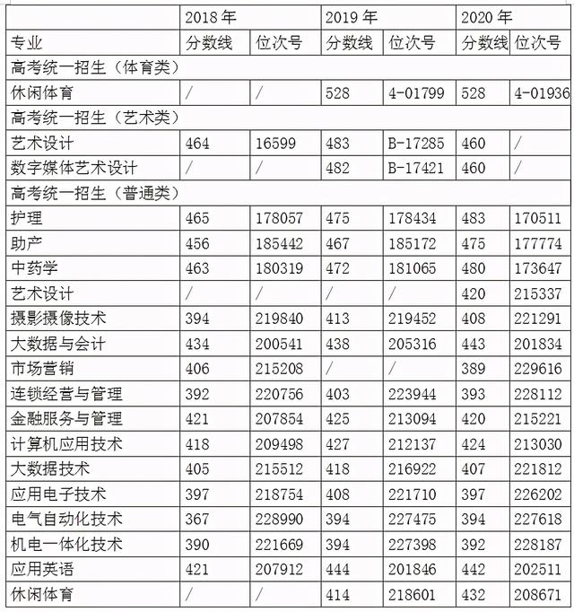 浙江職高分?jǐn)?shù)線多少2020的簡單介紹