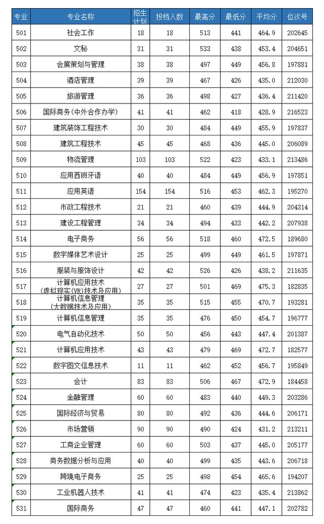 浙江職高分?jǐn)?shù)線多少2020的簡單介紹