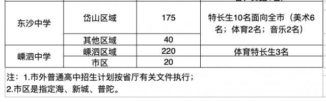 學(xué)校招生(學(xué)校招生宣傳)圖2