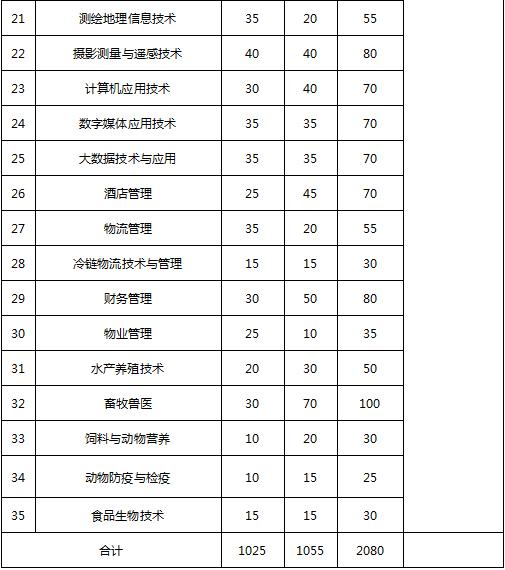 成都大專學(xué)校有哪些學(xué)校(成都三加二大專有哪些學(xué)校)