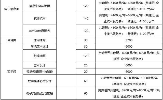 成都大專學(xué)校有哪些學(xué)校(成都三加二大專有哪些學(xué)校)