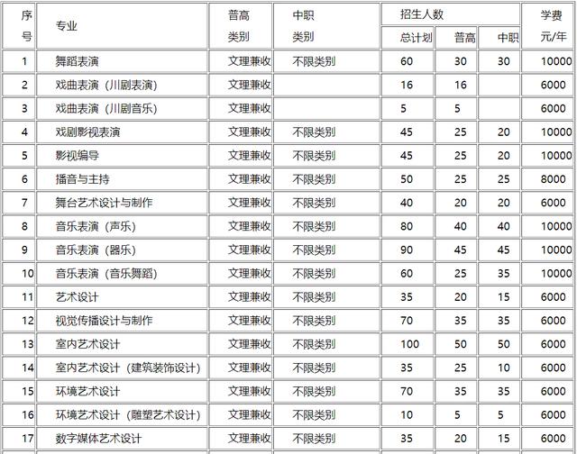 成都大專學(xué)校有哪些學(xué)校(成都三加二大專有哪些學(xué)校)