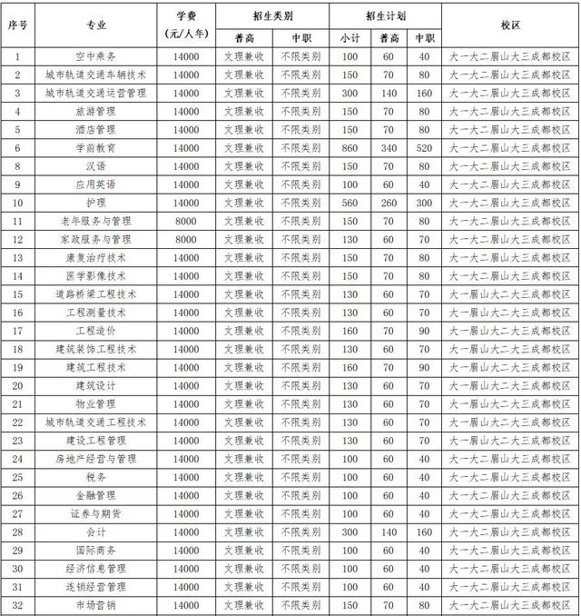 成都大專學(xué)校有哪些學(xué)校(成都三加二大專有哪些學(xué)校)