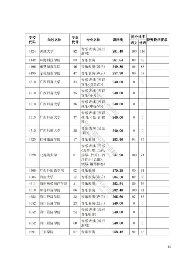 四川藝術(shù)學(xué)院分?jǐn)?shù)線(四川藝術(shù)學(xué)院藝術(shù)生分?jǐn)?shù)線)