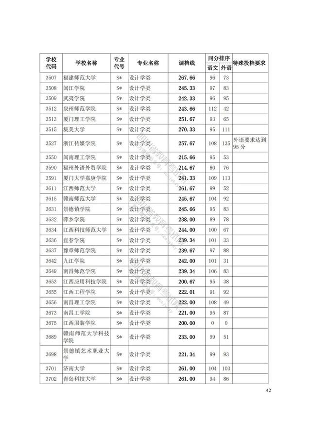 四川藝術(shù)學(xué)院分?jǐn)?shù)線(四川藝術(shù)學(xué)院藝術(shù)生分?jǐn)?shù)線)