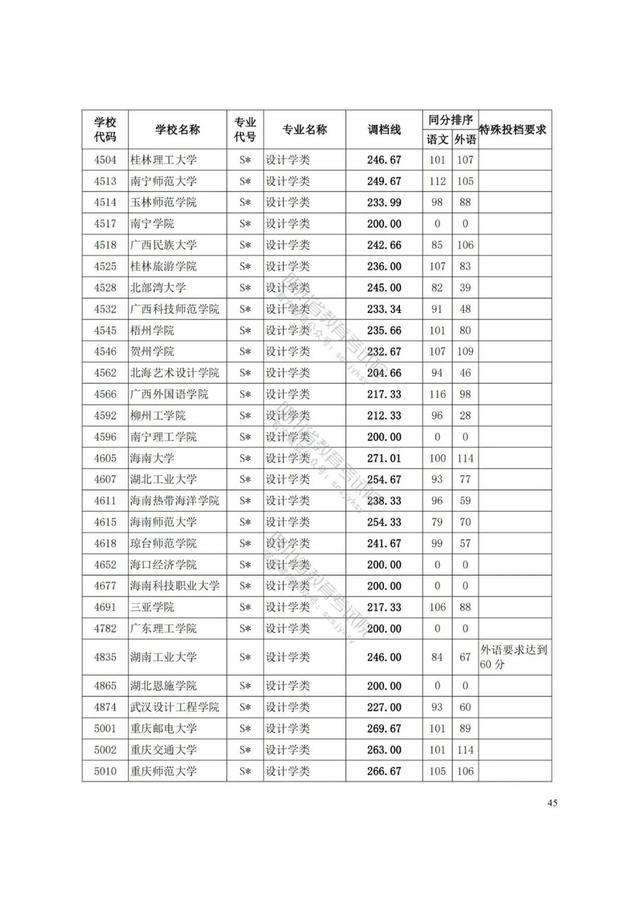 四川藝術(shù)學(xué)院分?jǐn)?shù)線(四川藝術(shù)學(xué)院藝術(shù)生分?jǐn)?shù)線)