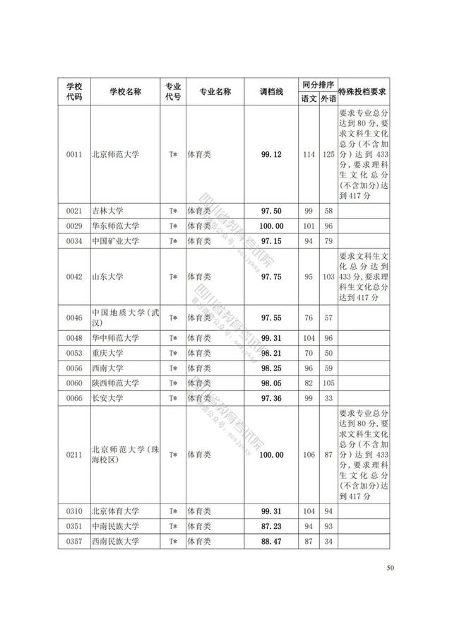 四川藝術(shù)學(xué)院分?jǐn)?shù)線(四川藝術(shù)學(xué)院藝術(shù)生分?jǐn)?shù)線)