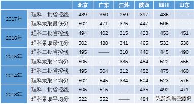 航空學校(航空學校)