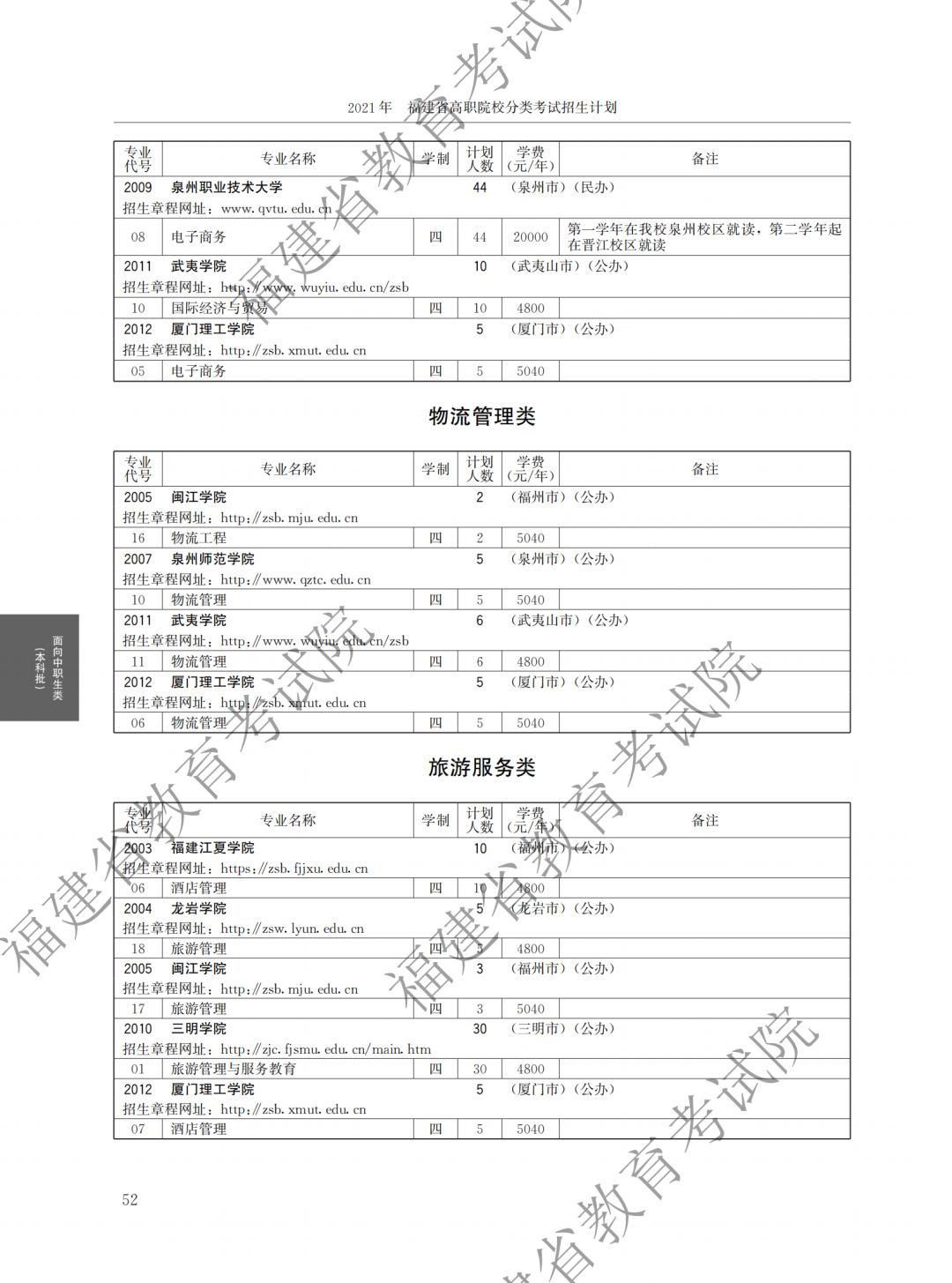 福建省高職院校分類考試招生報(bào)名(福建省高職院校分類考試招生報(bào)名系統(tǒng)怎么注冊(cè))