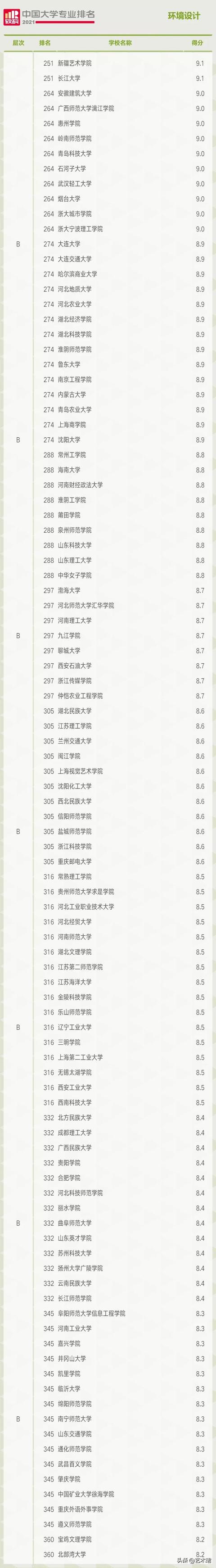 重慶環(huán)境設計專業(yè)大學排名(環(huán)境設計專業(yè)大學排名國外)