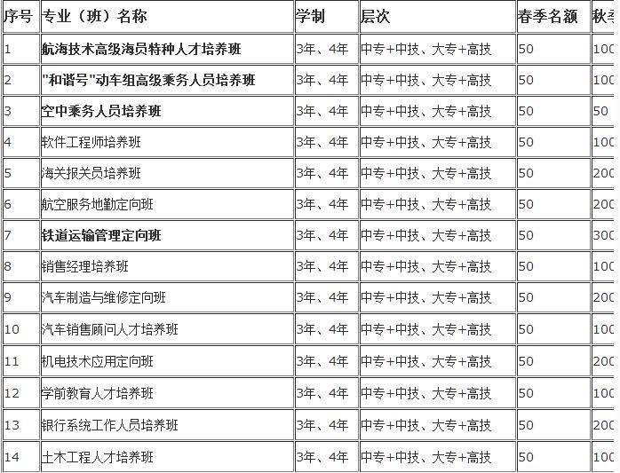 四川高鐵專業(yè)哪個(gè)學(xué)校好(河南高鐵專業(yè)哪個(gè)學(xué)校好)