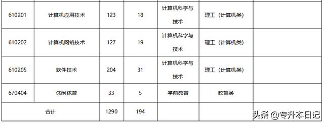 成都職業(yè)技術(shù)學(xué)院升本(成都職業(yè)技術(shù)學(xué)院專升本院校)