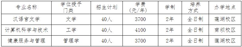 成都文理學院高職擴招(成都文理學院高職擴招信息)