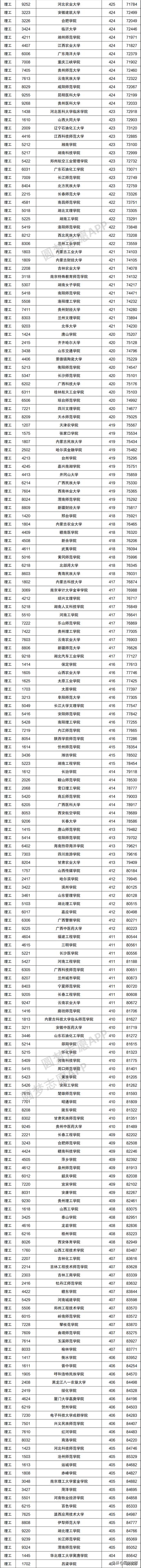 2021年多少分能上二本的簡(jiǎn)單介紹