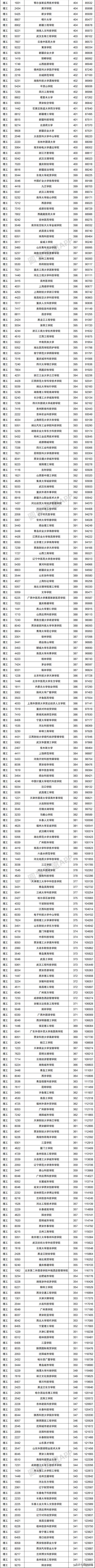 2021年多少分能上二本的簡(jiǎn)單介紹