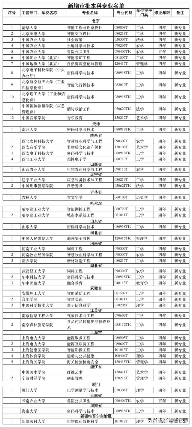 哪些學校開設有(哪些學校開設有電競專業(yè))