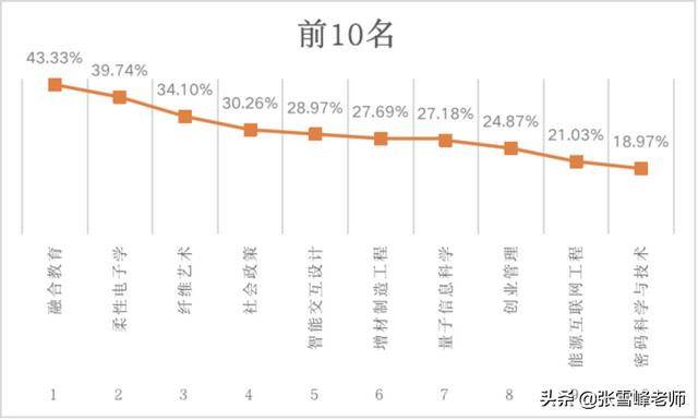 哪些學校開設有(哪些學校開設有電競專業(yè))