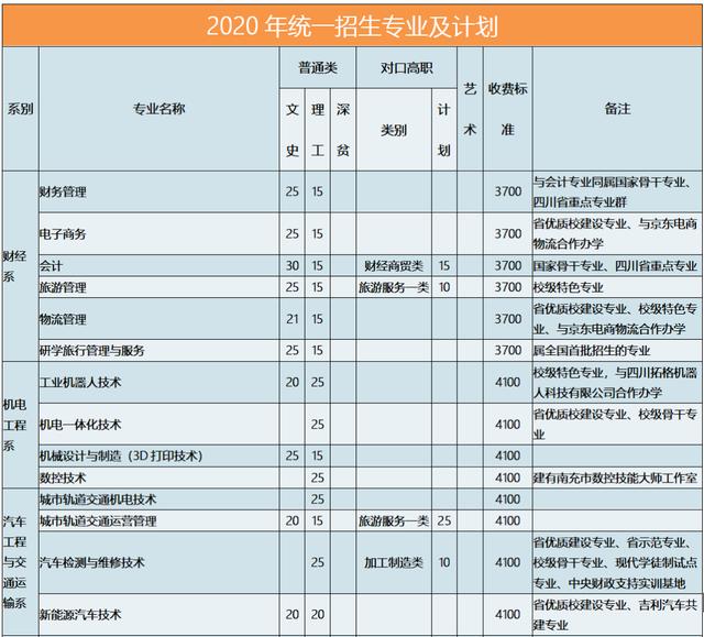 四川南充職業(yè)技術(shù)學(xué)院(四川南充職業(yè)技術(shù)學(xué)院?jiǎn)握蟹謹(jǐn)?shù))