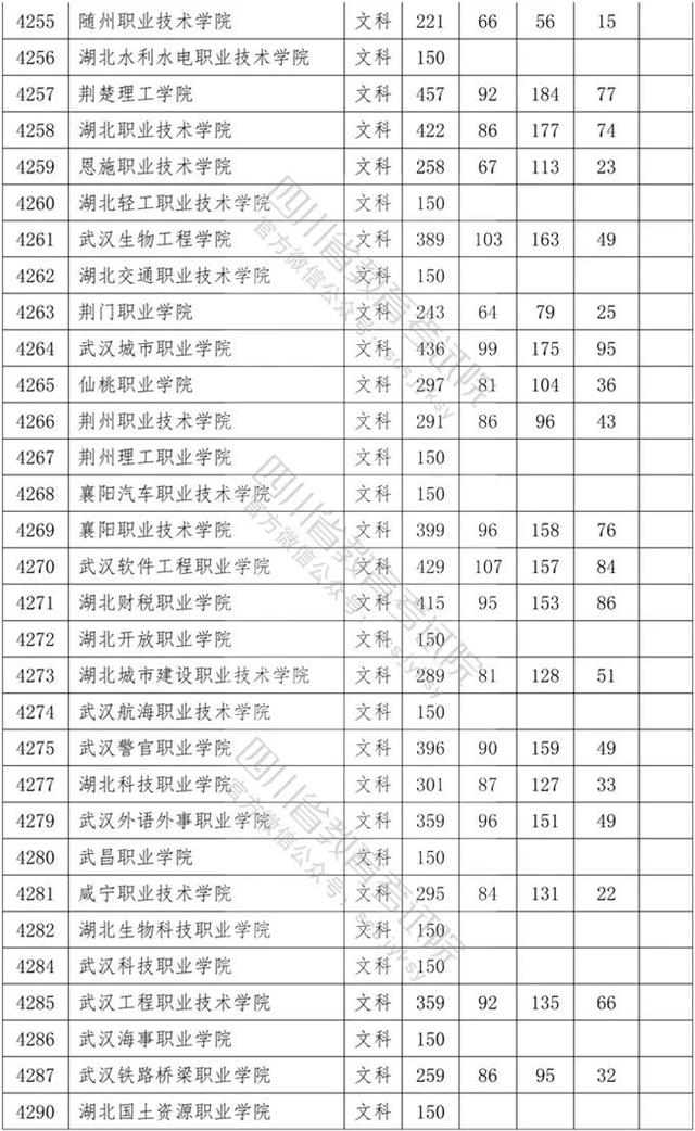 四川專科學(xué)校錄取分?jǐn)?shù)線2020的簡單介紹