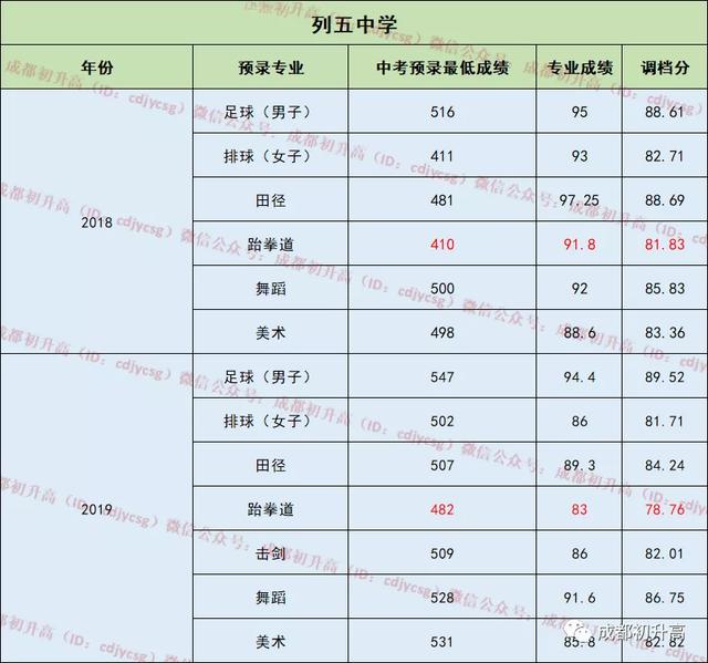 成都市公立高中有哪些學(xué)校(成都市公立高中學(xué)費)