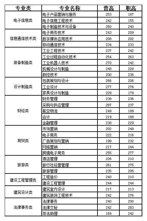 成都航空職業(yè)技術(shù)學院錄取分數(shù)(成都航空職業(yè)技術(shù)學院錄取分數(shù)線)