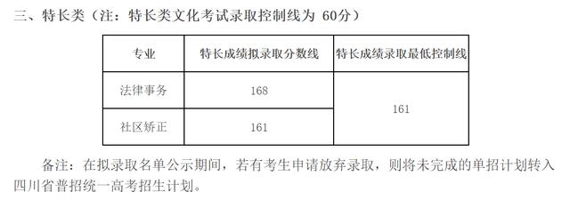 成都航空職業(yè)技術(shù)學院錄取分數(shù)(成都航空職業(yè)技術(shù)學院錄取分數(shù)線)