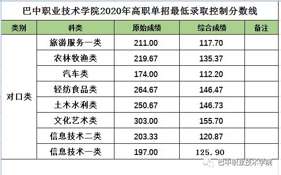 成都航空職業(yè)技術(shù)學院錄取分數(shù)(成都航空職業(yè)技術(shù)學院錄取分數(shù)線)