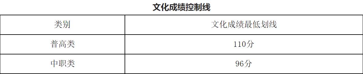 成都職業(yè)技術(shù)學(xué)院單招分?jǐn)?shù)(樂山職業(yè)技術(shù)學(xué)院單招錄取分?jǐn)?shù)線)