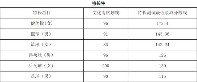 成都職業(yè)技術(shù)學(xué)院單招分?jǐn)?shù)(樂山職業(yè)技術(shù)學(xué)院單招錄取分?jǐn)?shù)線)