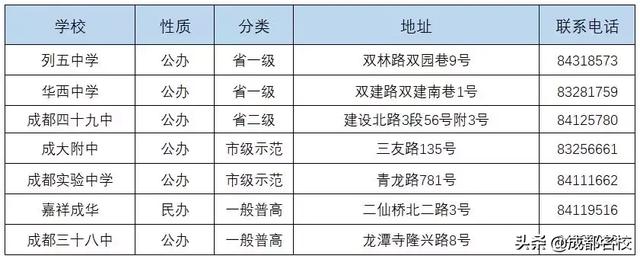 成都普通高中有哪些學(xué)校(成都普通高中有哪些學(xué)校搜狐)