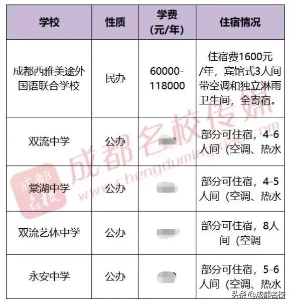 成都普通高中有哪些學(xué)校(成都普通高中有哪些學(xué)校搜狐)