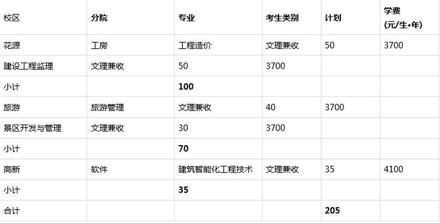 成都技術職業(yè)學院都有什么專業(yè)(成都技術職業(yè)學院單招分數(shù)線)