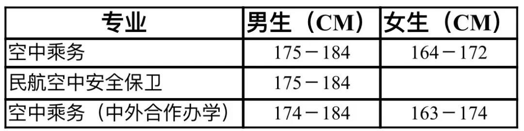 成都航空職業(yè)技術(shù)學(xué)院(成都航空職業(yè)技術(shù)學(xué)院有哪些專業(yè))