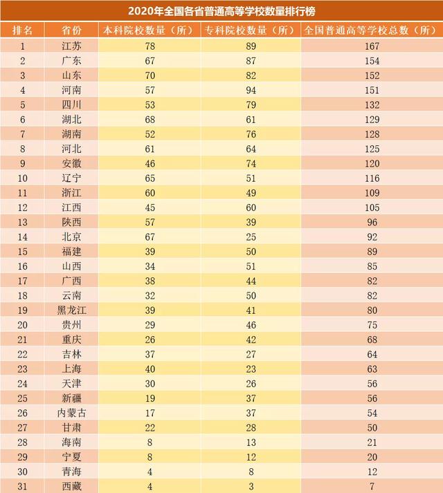 內(nèi)地職業(yè)學(xué)校有哪些(內(nèi)地的職業(yè)學(xué)校)