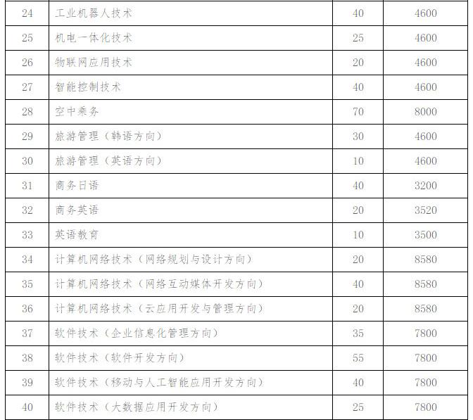 職業(yè)技術學校多少分錄取(廣東職業(yè)技術學校錄取分)