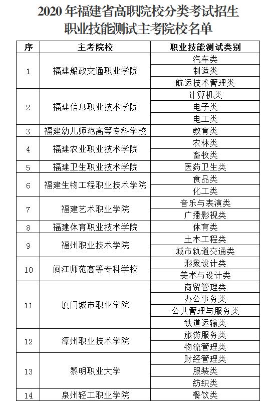 職業(yè)技術學校多少分錄取(廣東職業(yè)技術學校錄取分)