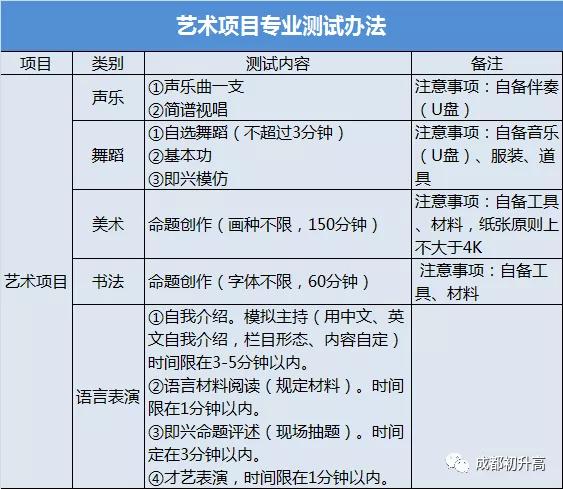 成都的藝體高中哪所學(xué)校最好(成都高中藝體學(xué)校有哪些要求)