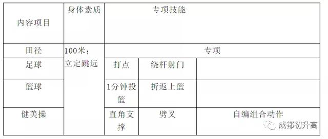 成都的藝體高中哪所學(xué)校最好(成都高中藝體學(xué)校有哪些要求)