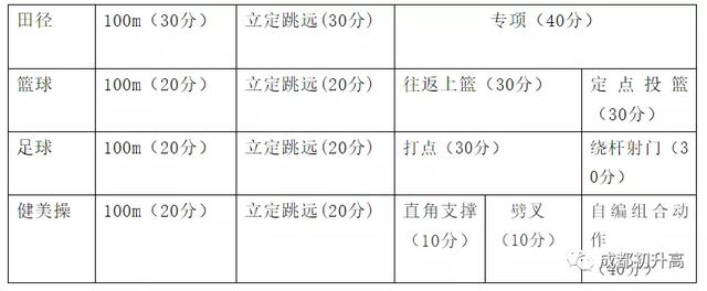 成都的藝體高中哪所學(xué)校最好(成都高中藝體學(xué)校有哪些要求)