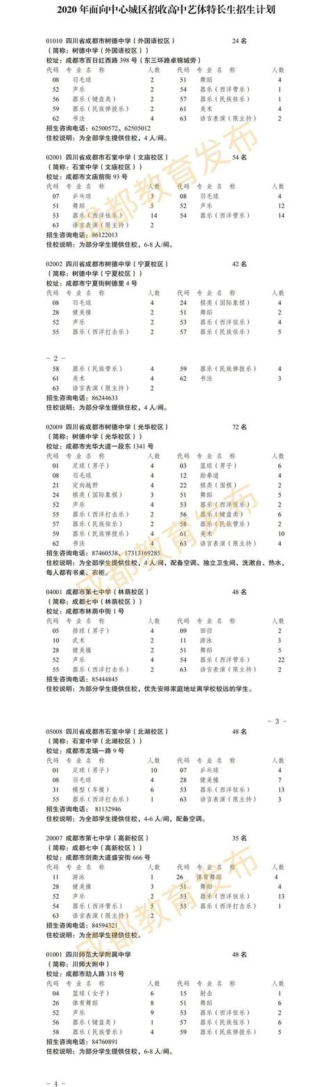 成都的藝體高中哪所學(xué)校最好(成都高中藝體學(xué)校有哪些要求)