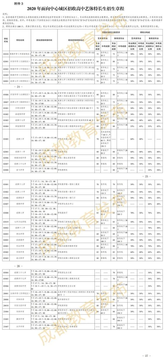 成都的藝體高中哪所學(xué)校最好(成都高中藝體學(xué)校有哪些要求)