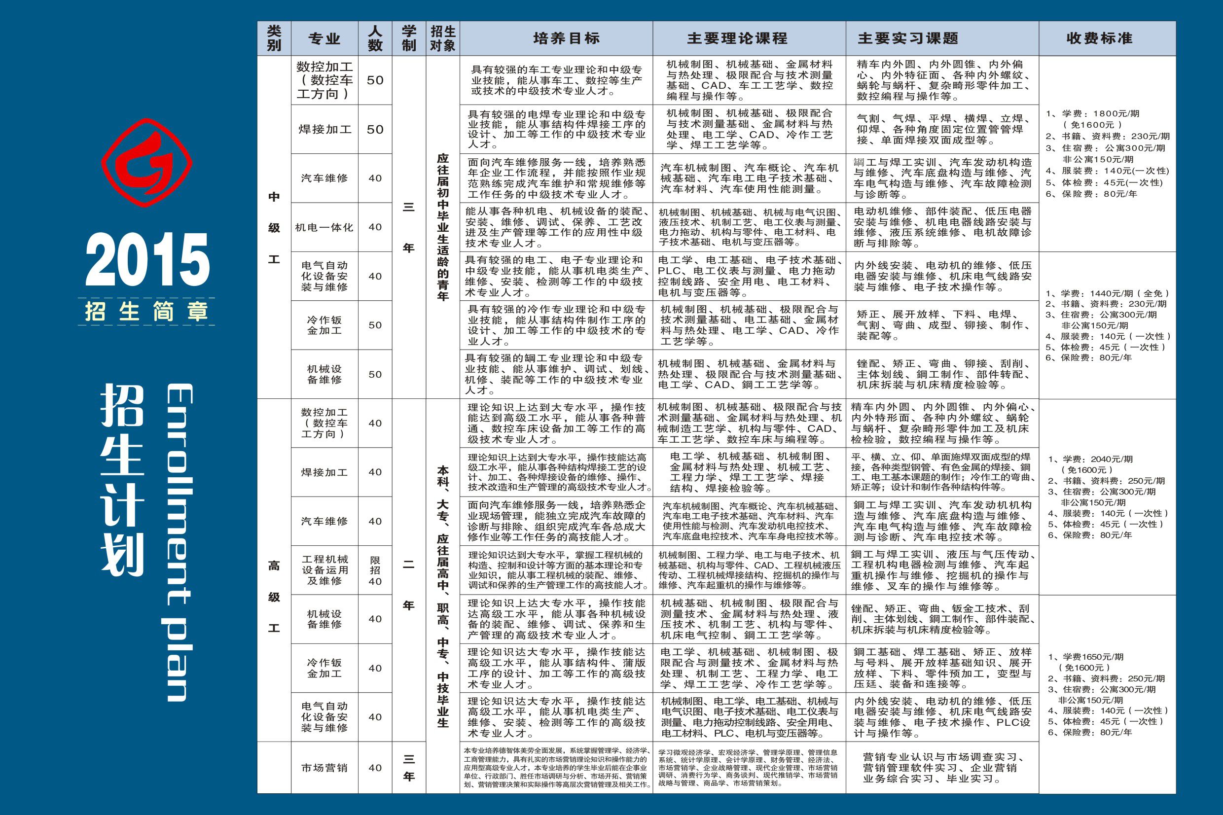 技校一年學費大概多少錢(技校一年學費大概多少錢一交一年)