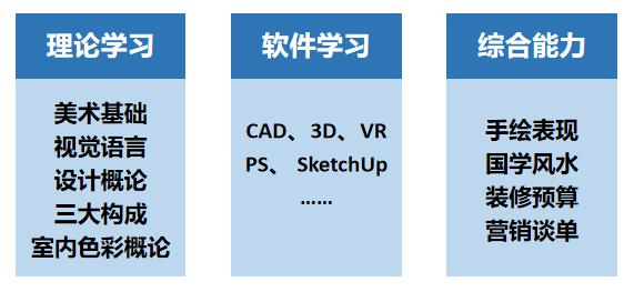 室內(nèi)設(shè)計自學(xué)能學(xué)會嗎(室內(nèi)設(shè)計自學(xué)軟件)